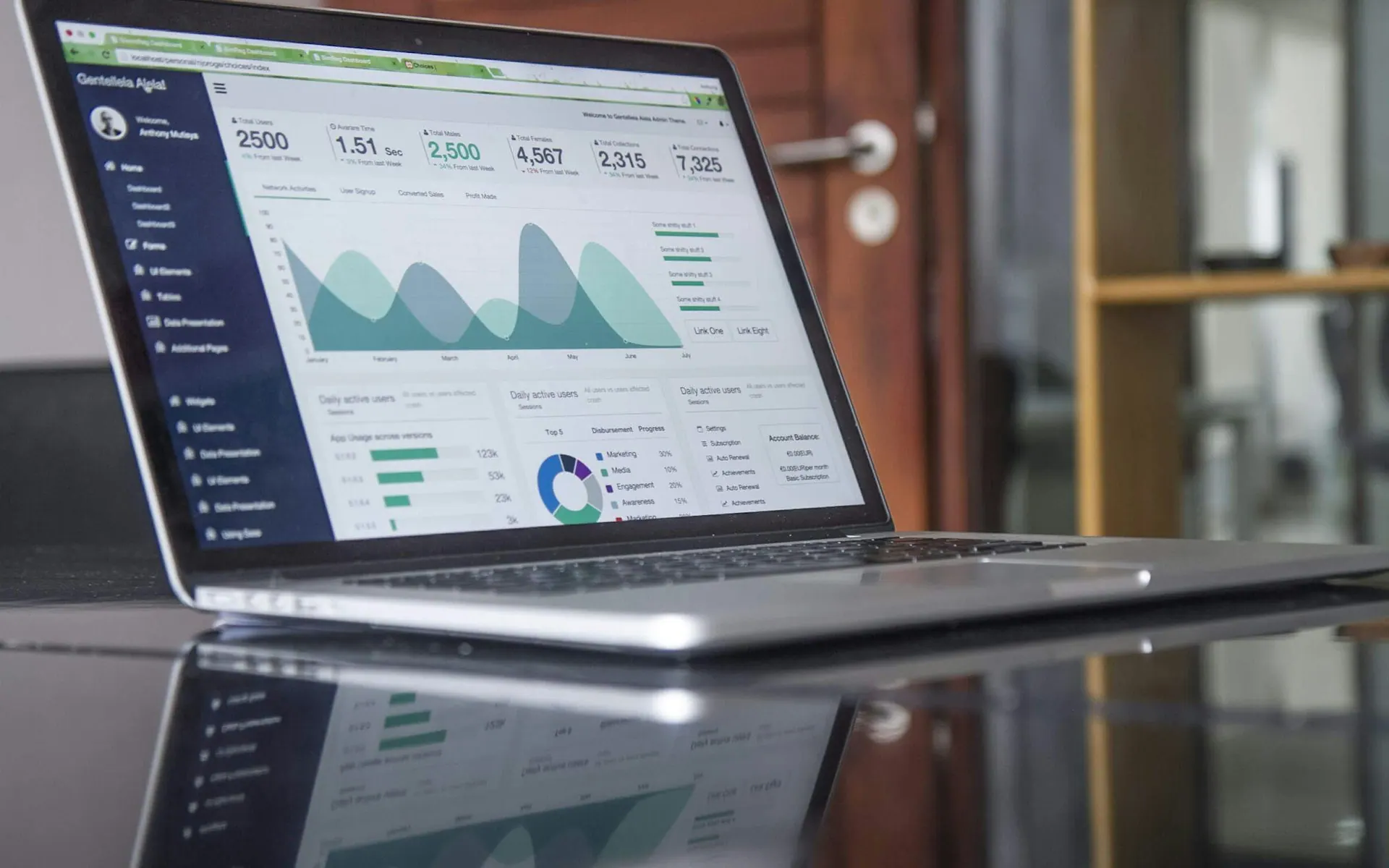 Laptop displaying business analytics charts